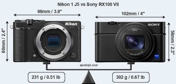 Size Nikon 1 J5 vs Sony RX100 VII