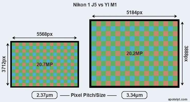 J5 versus M1 MP