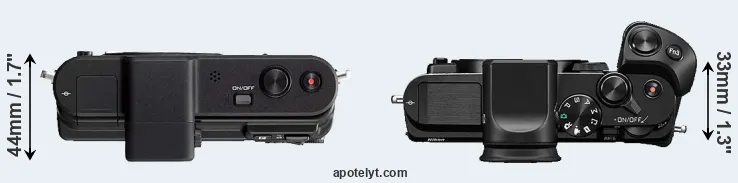 Compare V1 versus V3 top