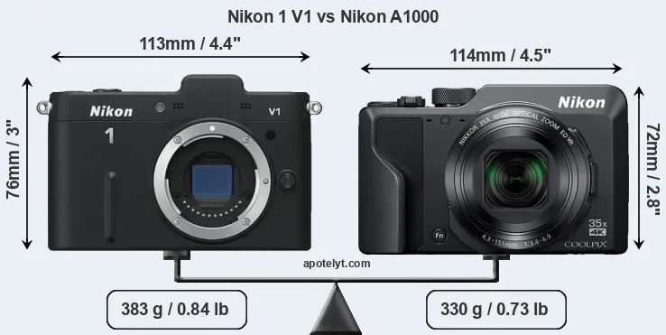 Size Nikon 1 V1 vs Nikon A1000