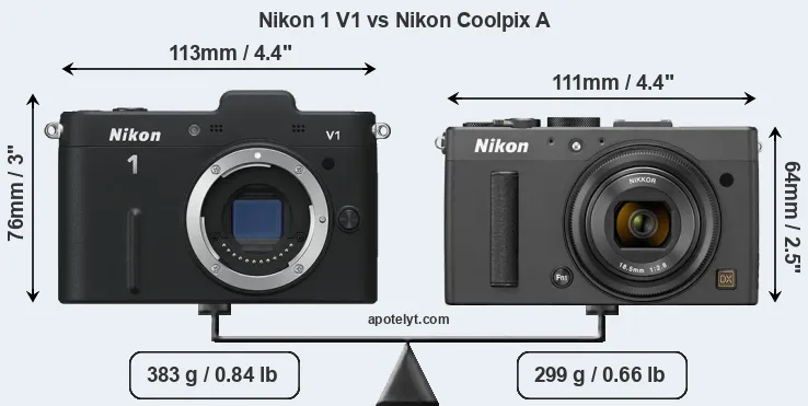 Size Nikon 1 V1 vs Nikon Coolpix A