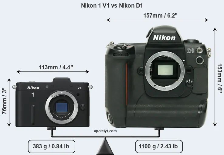 Size Nikon 1 V1 vs Nikon D1