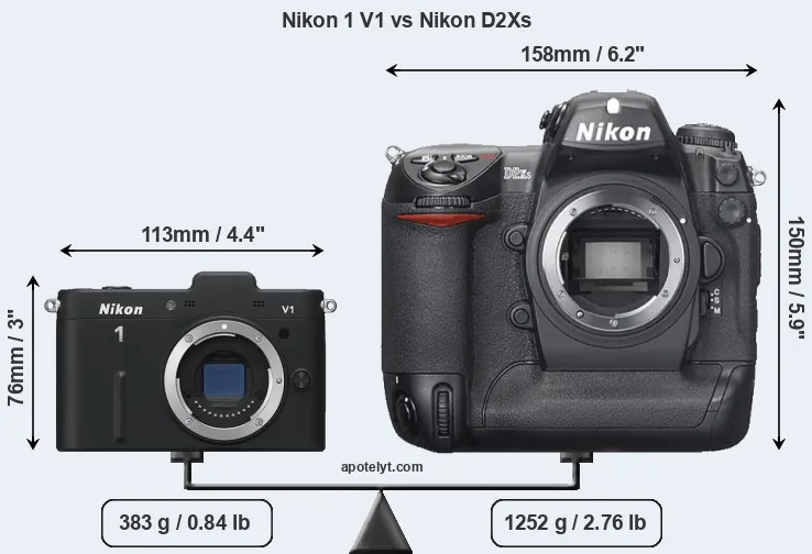 Size Nikon 1 V1 vs Nikon D2Xs