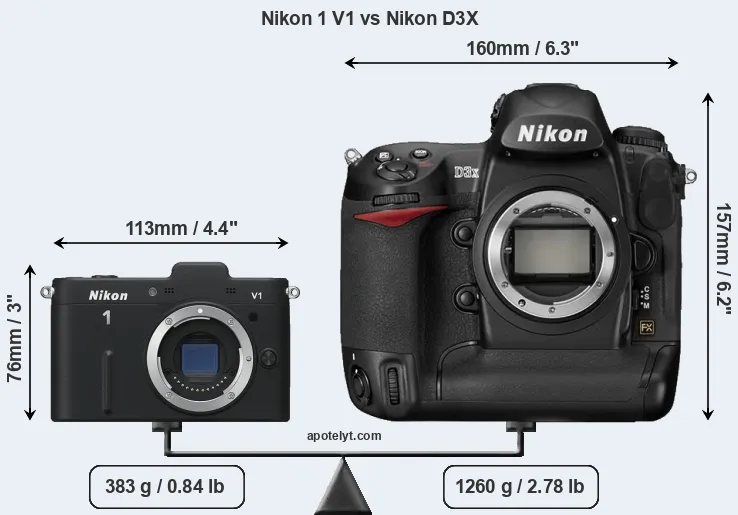 Size Nikon 1 V1 vs Nikon D3X
