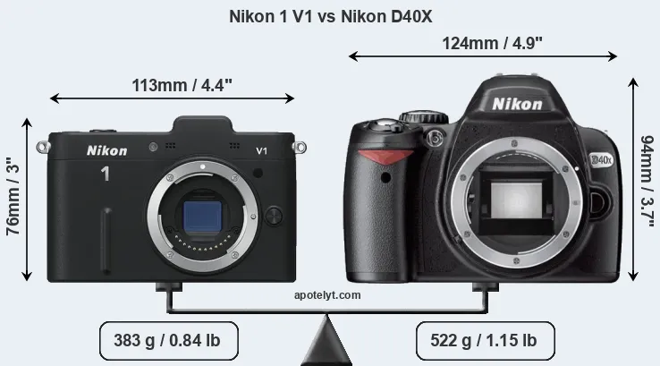 Size Nikon 1 V1 vs Nikon D40X