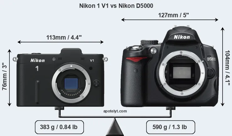 Size Nikon 1 V1 vs Nikon D5000