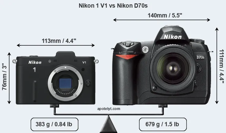 Size Nikon 1 V1 vs Nikon D70s