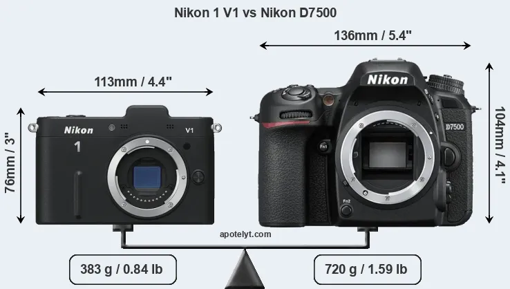 Size Nikon 1 V1 vs Nikon D7500
