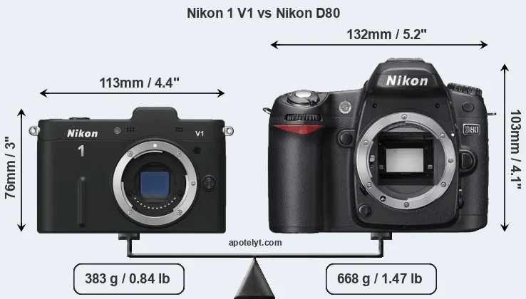 Size Nikon 1 V1 vs Nikon D80