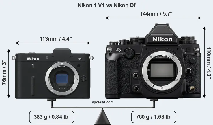 Size Nikon 1 V1 vs Nikon Df