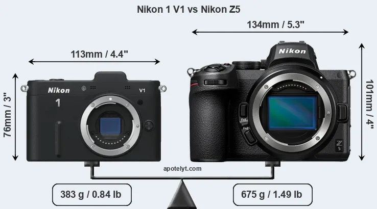 Size Nikon 1 V1 vs Nikon Z5