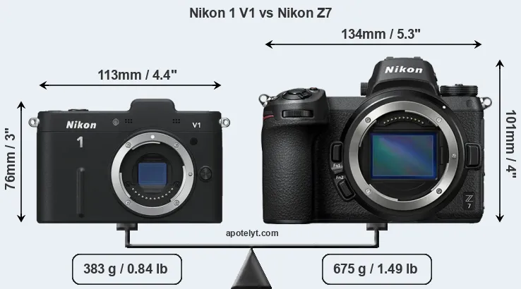 Size Nikon 1 V1 vs Nikon Z7