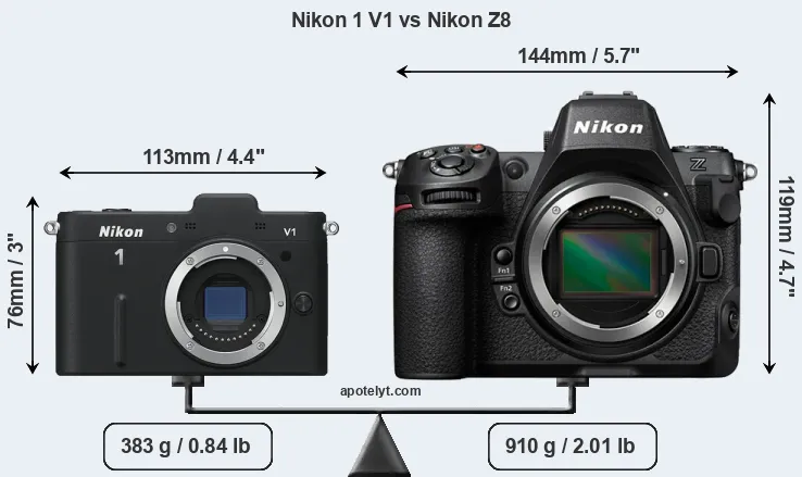Size Nikon 1 V1 vs Nikon Z8