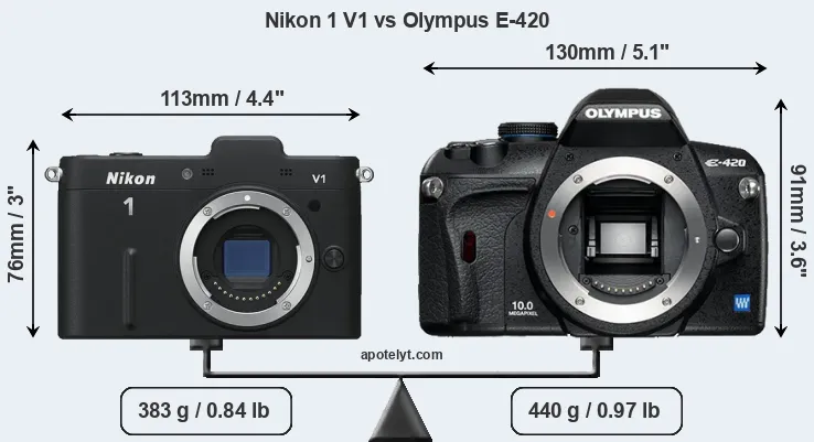 Size Nikon 1 V1 vs Olympus E-420