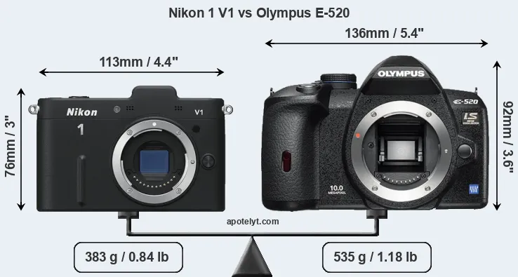 Size Nikon 1 V1 vs Olympus E-520