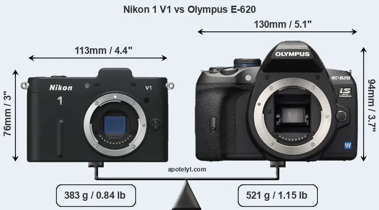 Size Nikon 1 V1 vs Olympus E-620