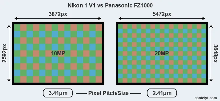 V1 versus FZ1000 MP