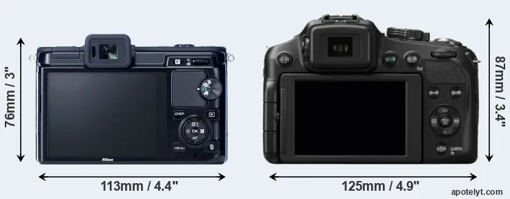 Comparison V1 or FZ200 rear