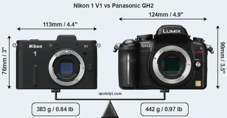 Size Nikon 1 V1 vs Panasonic GH2