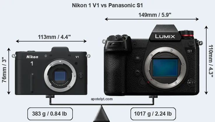 Size Nikon 1 V1 vs Panasonic S1