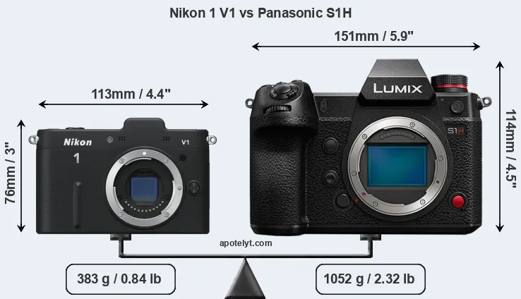 Size Nikon 1 V1 vs Panasonic S1H