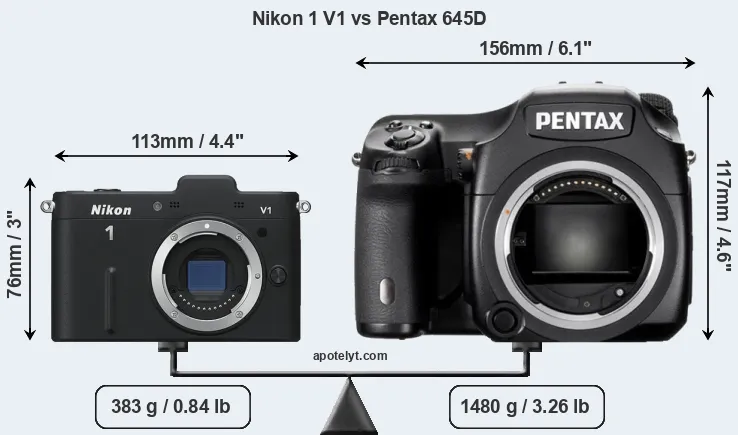 Size Nikon 1 V1 vs Pentax 645D