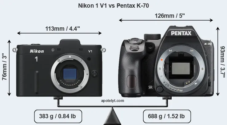 Size Nikon 1 V1 vs Pentax K-70