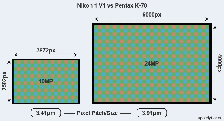 V1 versus K-70 MP