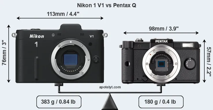 Size Nikon 1 V1 vs Pentax Q