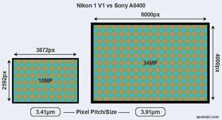 V1 versus A6400 MP