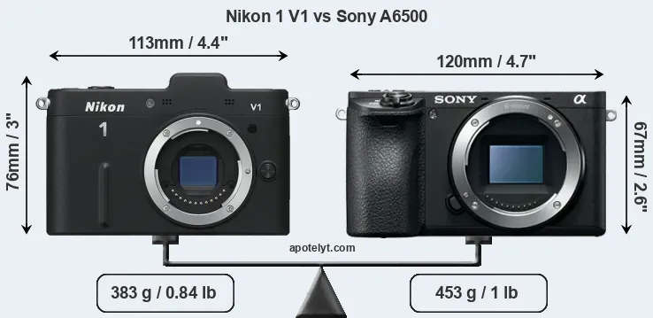 Size Nikon 1 V1 vs Sony A6500