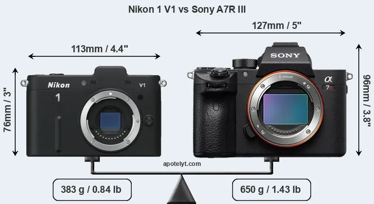 Size Nikon 1 V1 vs Sony A7R III