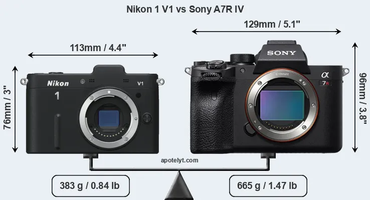 Size Nikon 1 V1 vs Sony A7R IV