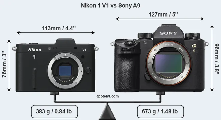Size Nikon 1 V1 vs Sony A9