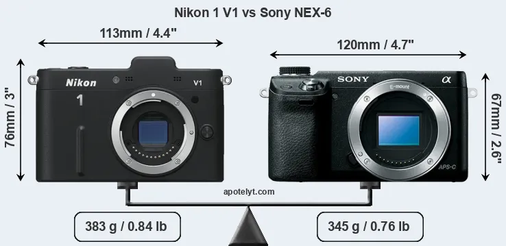 Size Nikon 1 V1 vs Sony NEX-6