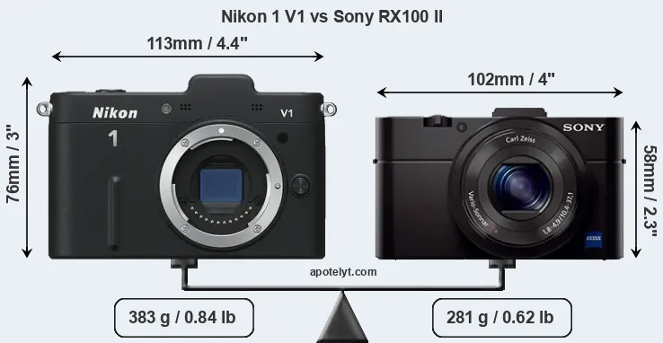 Size Nikon 1 V1 vs Sony RX100 II