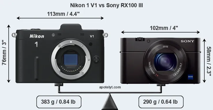 Size Nikon 1 V1 vs Sony RX100 III