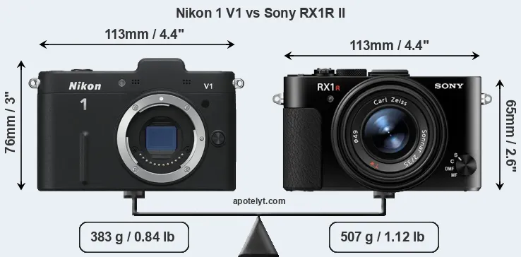 Size Nikon 1 V1 vs Sony RX1R II