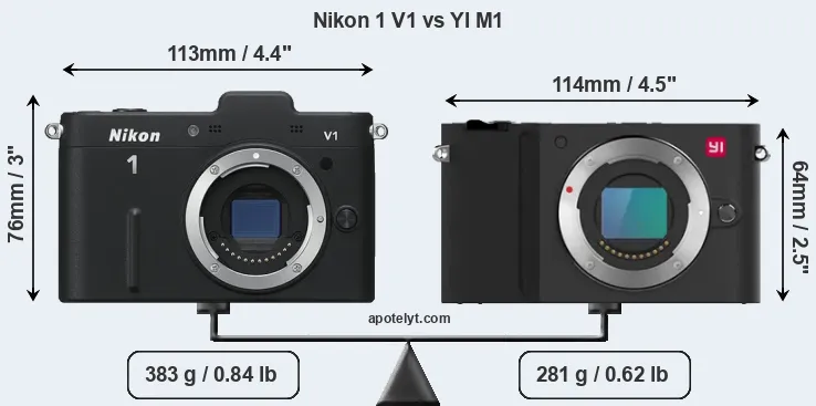 Size Nikon 1 V1 vs YI M1