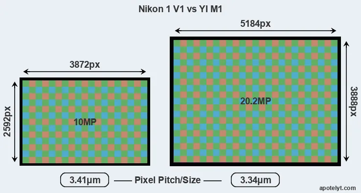 V1 versus M1 MP