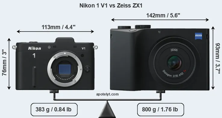 Size Nikon 1 V1 vs Zeiss ZX1