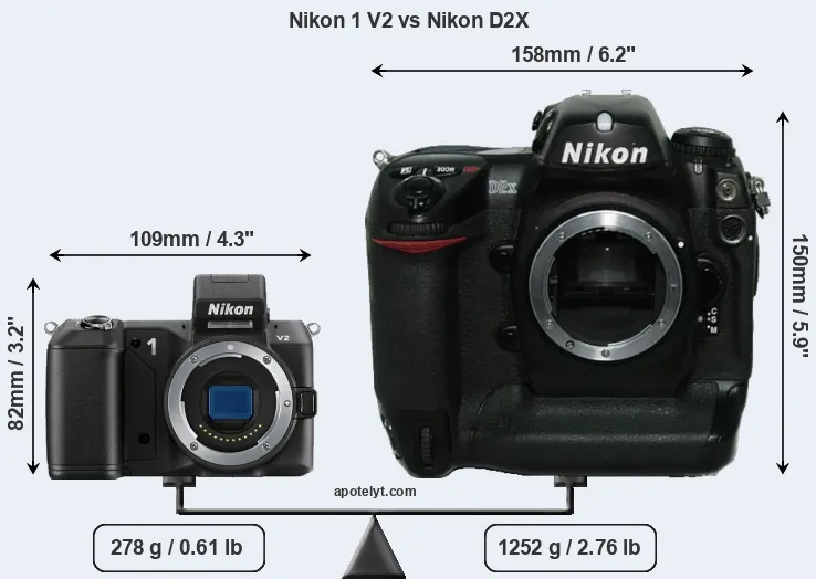 Size Nikon 1 V2 vs Nikon D2X