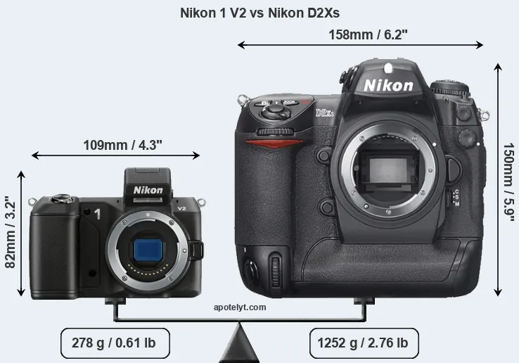 Size Nikon 1 V2 vs Nikon D2Xs