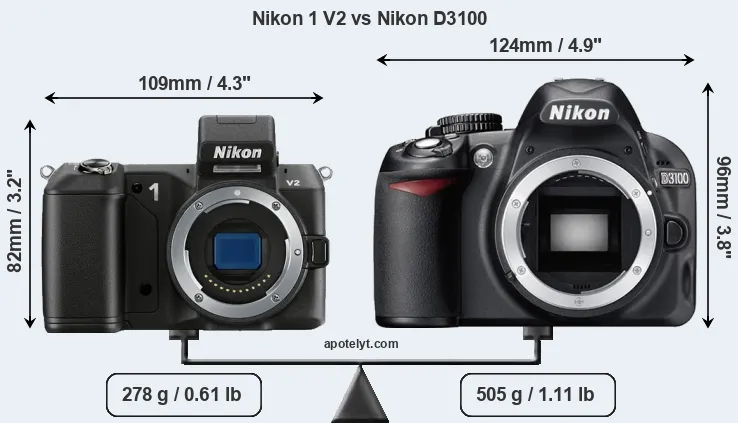 Size Nikon 1 V2 vs Nikon D3100