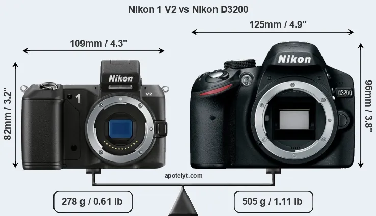 Size Nikon 1 V2 vs Nikon D3200