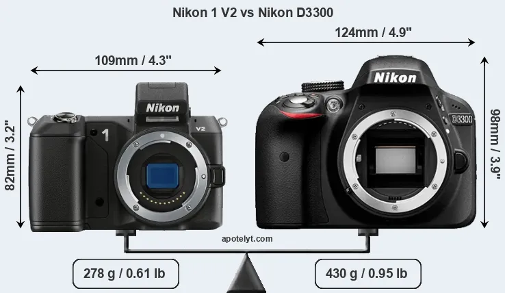 Size Nikon 1 V2 vs Nikon D3300