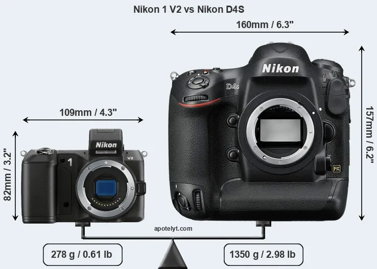 Size Nikon 1 V2 vs Nikon D4S