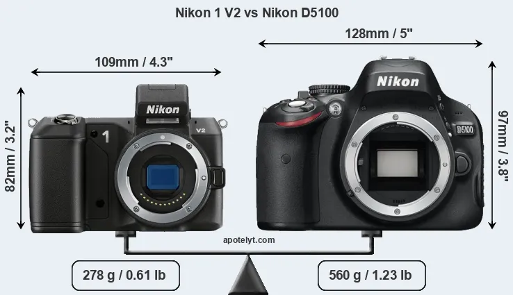 Size Nikon 1 V2 vs Nikon D5100