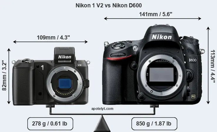Size Nikon 1 V2 vs Nikon D600