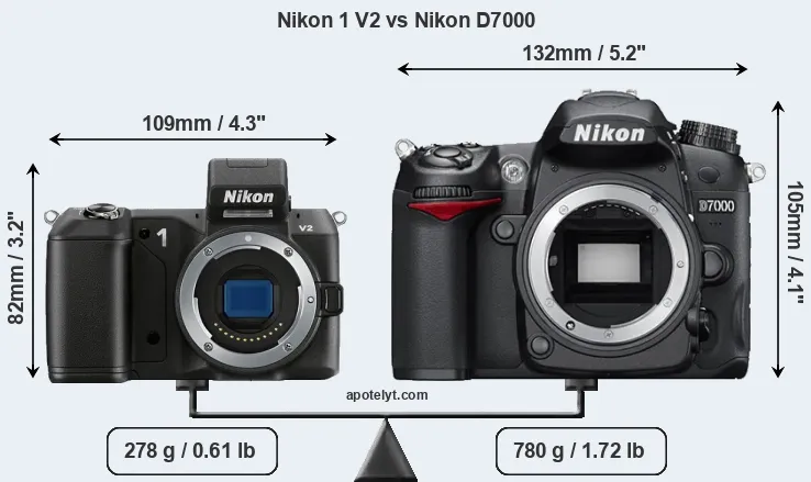 Size Nikon 1 V2 vs Nikon D7000